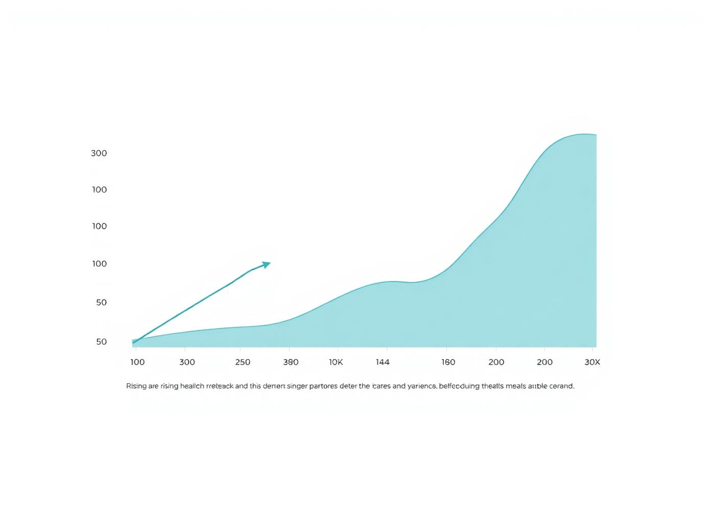 Healthcare research demand trend